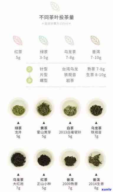 各种茶叶的醒茶 *** 图解，全面解析：各种茶叶的醒茶 *** 图解