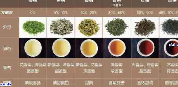 怎么分辨茶叶的种类-怎么分辨茶叶的种类和品种