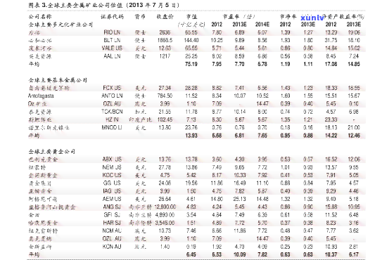 青海玉石价格表-青海玉石价格表最新