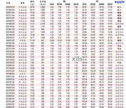 青海玉石价格表-青海玉石价格表最新