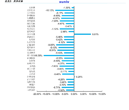 青海玉石价格表-青海玉石价格表最新