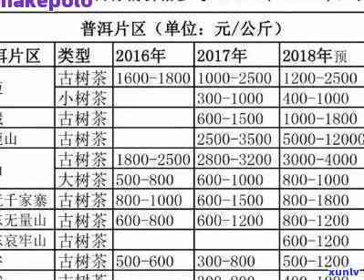 勐海茶叶价格表，最新勐海茶叶价格表一览，一网打尽各类茶叶价格信息！