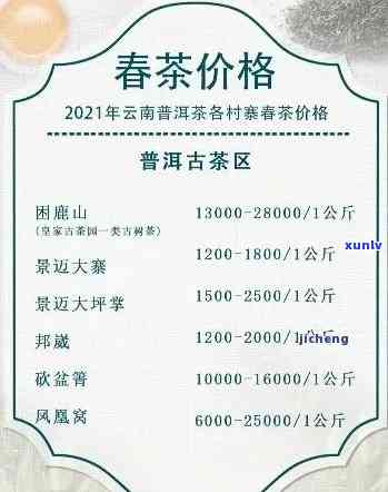 勐海茶叶价格表，最新勐海茶叶价格表一览，一网打尽各类茶叶价格信息！