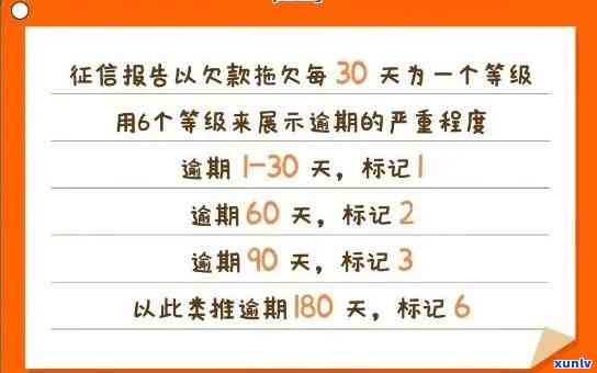 消费贷逾期三个工作日的影响及处理方式：是否会上？逾期一天如何应对？