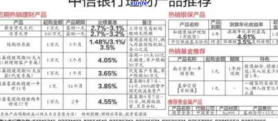 中信银行两万逾期一年-中信银行两万逾期一年利息多少