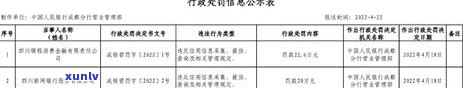 上四川锦程消费金融公司，如何在报告中查询四川锦程消费金融公司的信息？