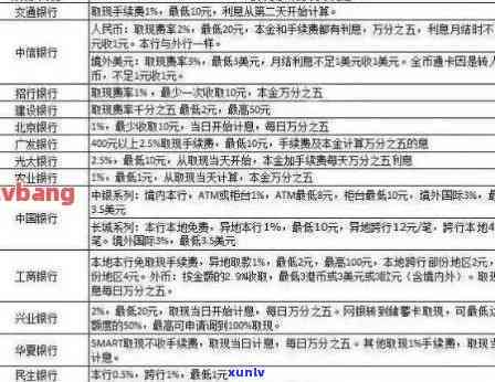 中信逾期停息挂账实操-中信银行停息挂账找哪个部门