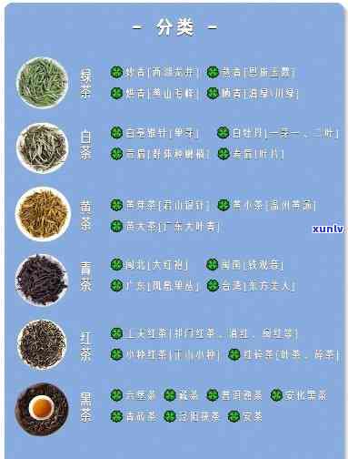 中国茶叶有多少种类-中国茶叶有多少种类型