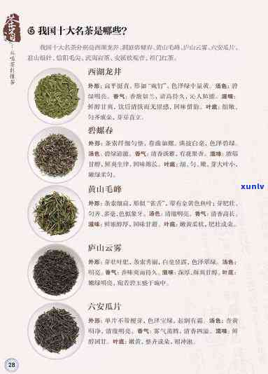 中国的十大茶叶品种有哪些，探秘中国茶文化：了解十大名茶品种