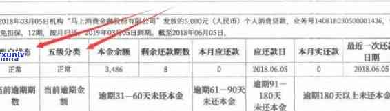 中信贷款逾期2天上吗？作用、解决及结果全解析