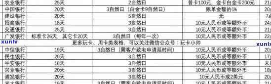 中信银行贷款逾期一天会上吗，中信银行：贷款逾期一天是不是会作用个人记录？