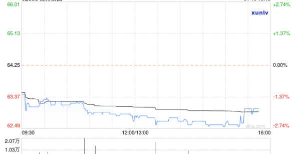 中信银行逾期要求追息-中信银行逾期要求追息是真的吗