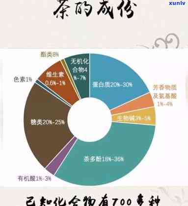 全面解析：茶叶的功效物质与作用、禁忌及主要功能性