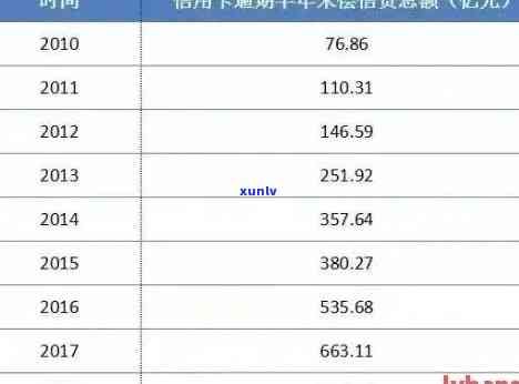 中信银行逾期6年累计-中信银行逾期6年累计多少利息