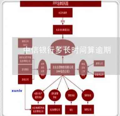 中信银行逾期6年累计-中信银行逾期6年累计多少利息