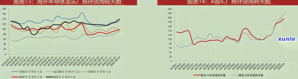 中信逾期了发短信说卡被暂停采用，进入法律流程：已分期的需要提前还款吗？逾期两天算预期吗？