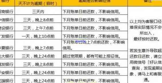 消费贷款逾期一天会否上？作用及解决  解析