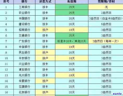 光大银行逾期利息减免申请，光大银行：怎样申请逾期利息减免？