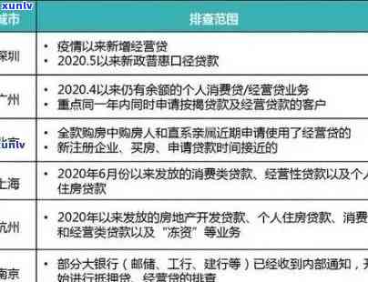 消费贷正常还款无逾期，对、房贷及其它贷款有何作用？