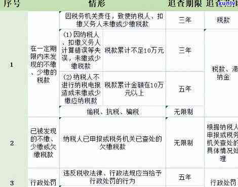 一般应税消费品未逾期怎样解决？包含罚款、征税环节及与一般货物的区别，适用于一般纳税人销售情况。