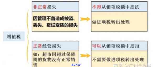 一般应税消费品未逾期怎样解决？包含罚款、征税环节及与一般货物的区别，适用于一般纳税人销售情况。