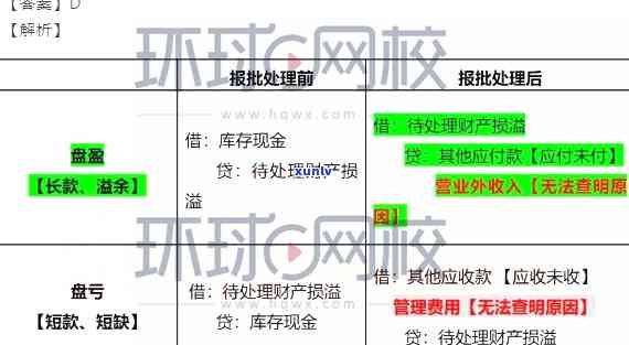 一般应税消费品未逾期怎么算，怎样计算一般应税消费品的未逾期税费？