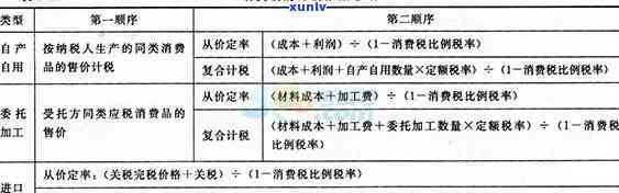 一般应税消费品征税环节：包含生产、批发、零售等环节；适用于一般纳税人销售应税消费品的情况。