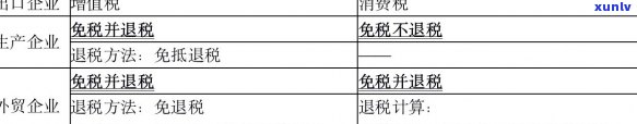 一般货物和应税消费品：区别、类别、征税环节与税率详解