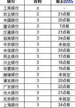 光大逾期多久会上，光大信用卡逾期多久会作用个人信用记录？