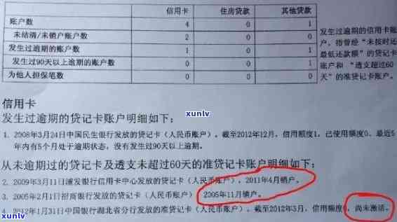 怎样查询和删除中信银行逾期信息？熟悉逾期短信内容