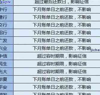 中信逾期超过3天计划-中信逾期超过3天计划算逾期吗