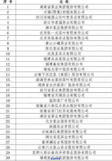 全国茶叶排名前十：、企业及省份全解析