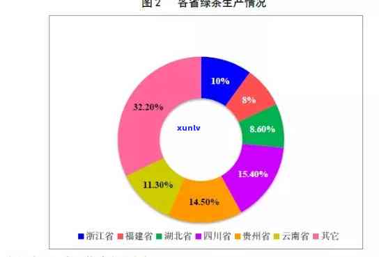 全国茶叶排名前十：、企业及省份全解析