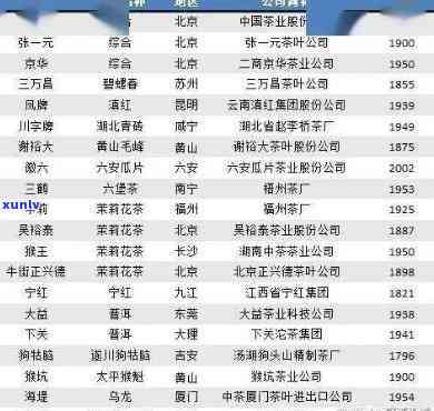 全国茶叶排名前十：、企业及省份全解析