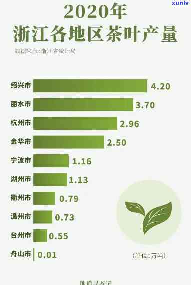 全国茶叶排名前十：、企业及省份全解析