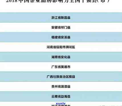 全国茶叶排名前十：、企业及省份全解析