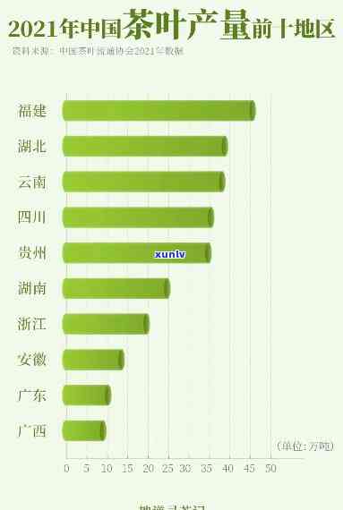 全国茶叶排名前十：、企业及省份全解析