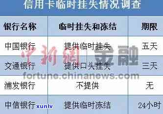 中信银行逾期会冻结吗，中信银行逾期还款是不是会冻结账户？