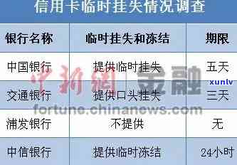 中信银行逾期会冻结吗？怎样解冻被冻结的银行卡？逾期结果及停卡时间是什么？