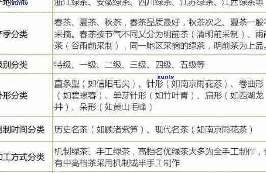 茶叶更高等级含义解析：你所不知道的秘密