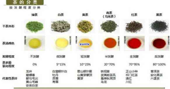 茶叶更高等级含义解析：你所不知道的秘密