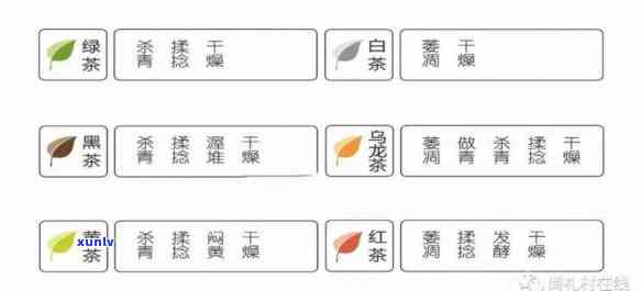 茶叶的质量等级标准是什么？从定义、内容到判定 *** 全面解析