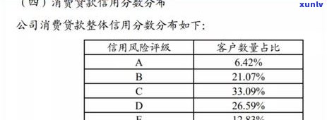 中邮消费逾期多久，解答您的疑惑：中邮消费贷款逾期多长时间会被视为违约？