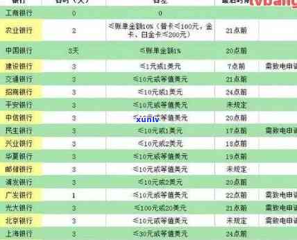 中信逾期了可以打  去银行协商还款吗，中信信用卡逾期，能否通过  与银行协商还款？