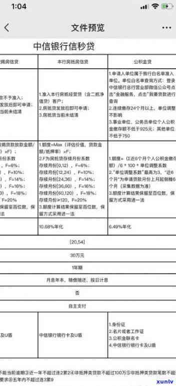 中信现金贷上吗？审批时间、到账速度及逾期解决  全解析