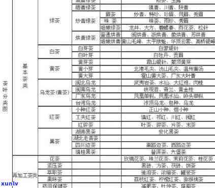 茶叶分几大类和功效-茶叶分几大类和功效是什么