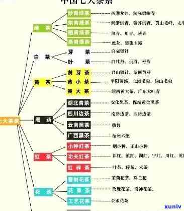 中国有多少茶叶品种，探寻中国茶文化的丰富多样性：揭秘中国茶叶的多种品种