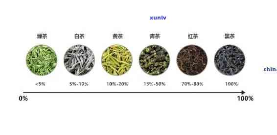 中国有多少茶叶品种，探寻中国茶文化的丰富多样性：揭秘中国茶叶的多种品种