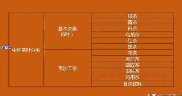 全中国有多少种茶叶：品种、、名称及种类数量