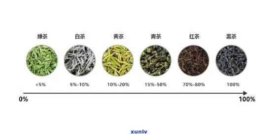 茶叶的六种基本种类-茶叶的六种基本种类有哪些